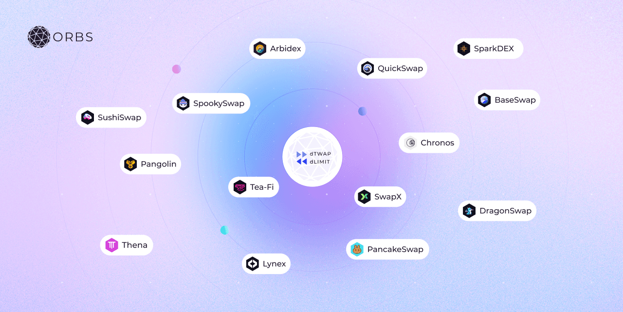 sparkdex-integrates-dtwap-and-dlimit-on-flare-image1.png