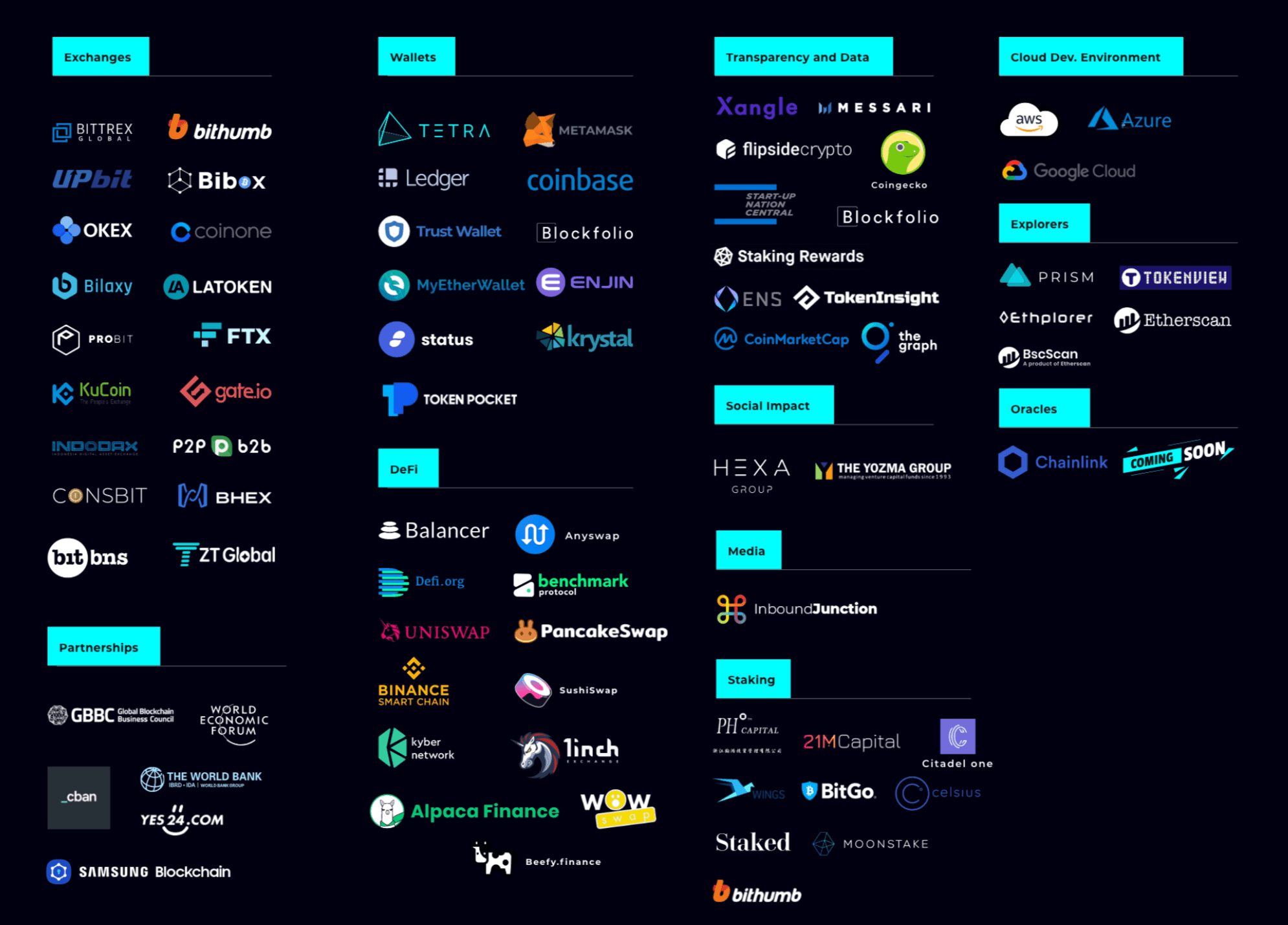 the-orbs-ecosystem-grant-program-second-call-for-grants-image1.png
