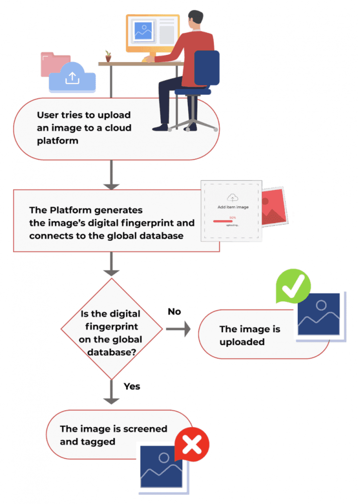 blockchain-against-child-abusive-imagery-blockchain-imagery-732x1030.png