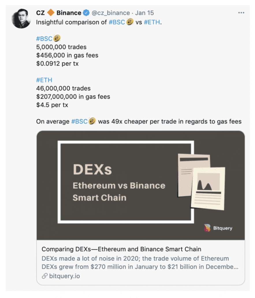 orbs-is-now-live-on-binance-smart-chain-via-anyswap-cross-chain-bridge-Screen-Shot-2021-04-23-at-9.40.47-883x1030.png