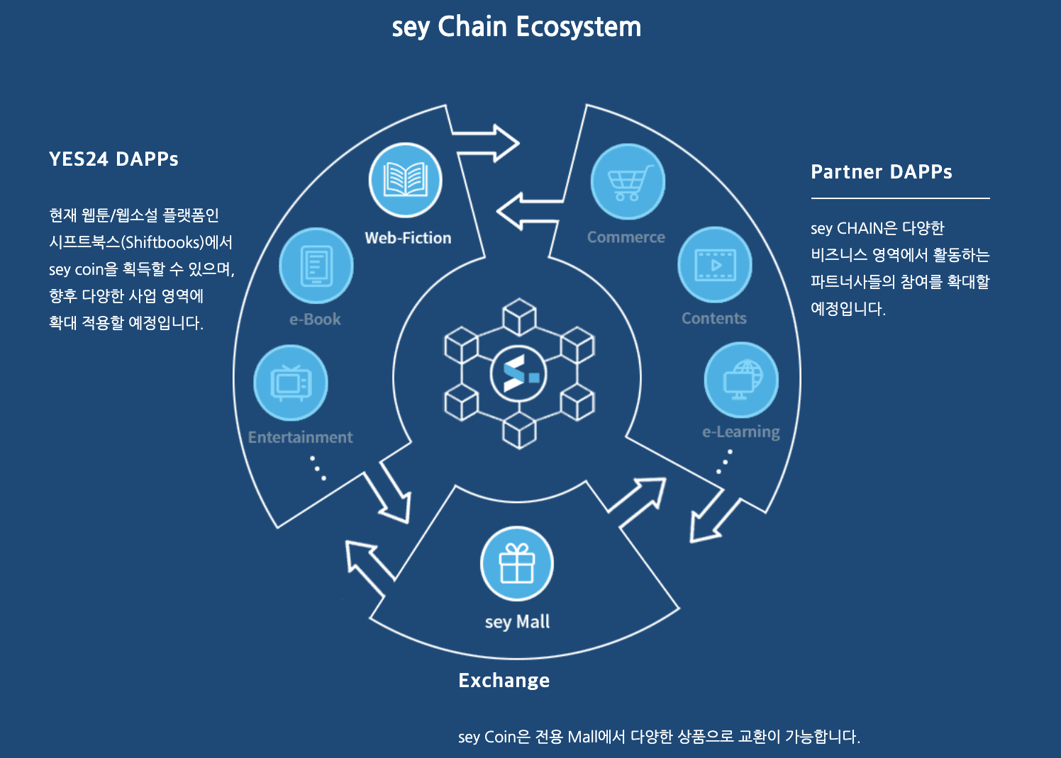 sey-chain-yes24-partnership-fff.png