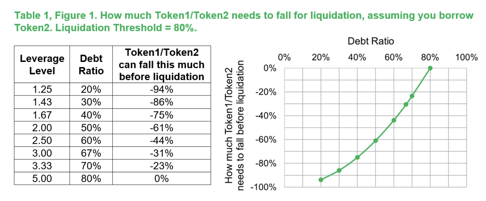 how-to-use-the-orbs-pool-on-alpaca-finance-img3.png