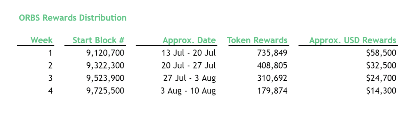 how-to-use-the-orbs-pool-on-alpaca-finance-img2.png