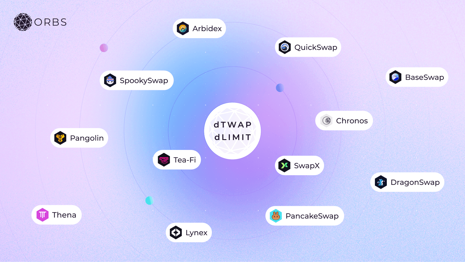 SpookySwap-Integrates-Limit-TWAP-Orders-Powered-by-Orbs-image2.png