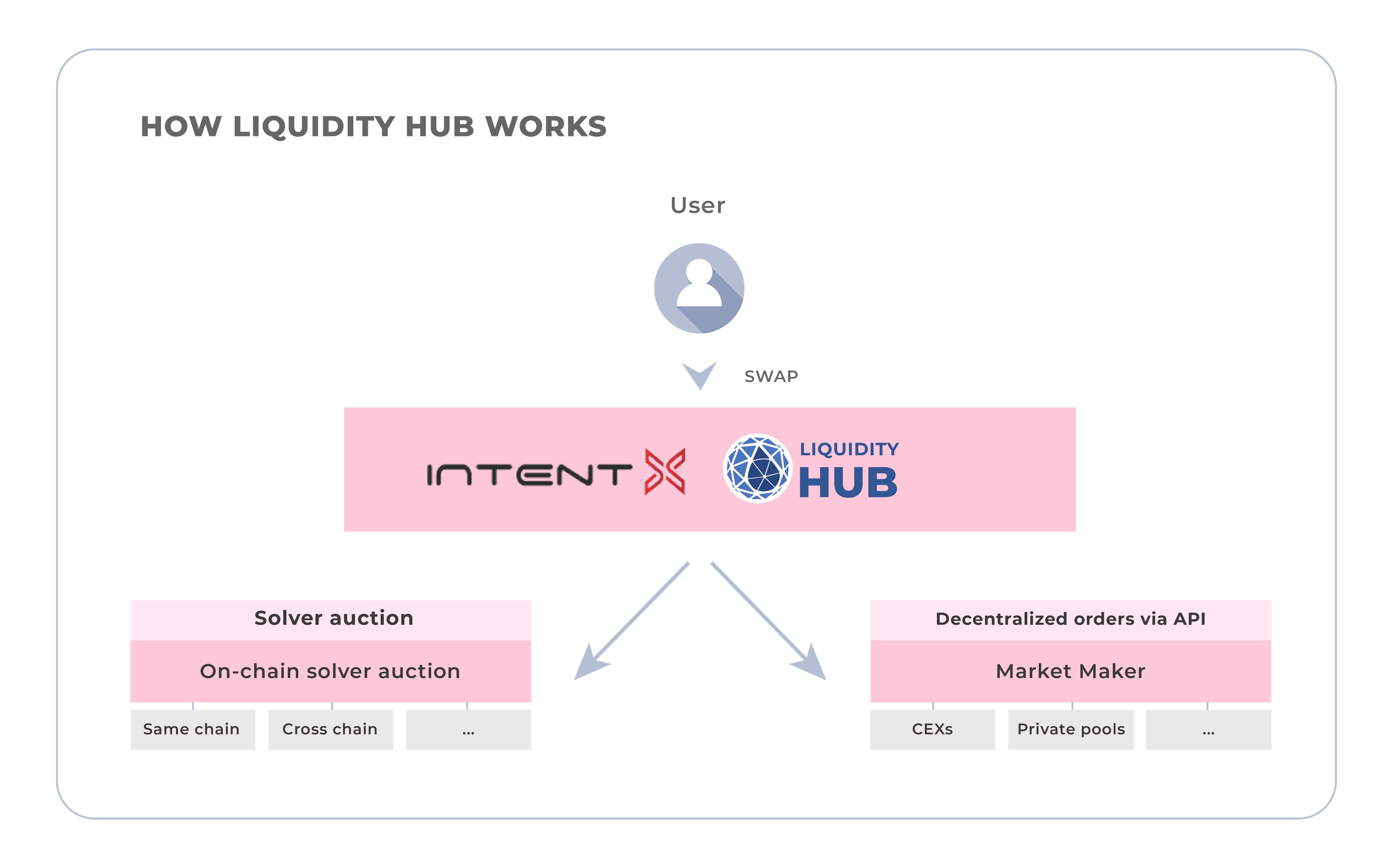 Orbs-Liquidity-Hub-Expands-to-IntentX-on-Base-image1.png