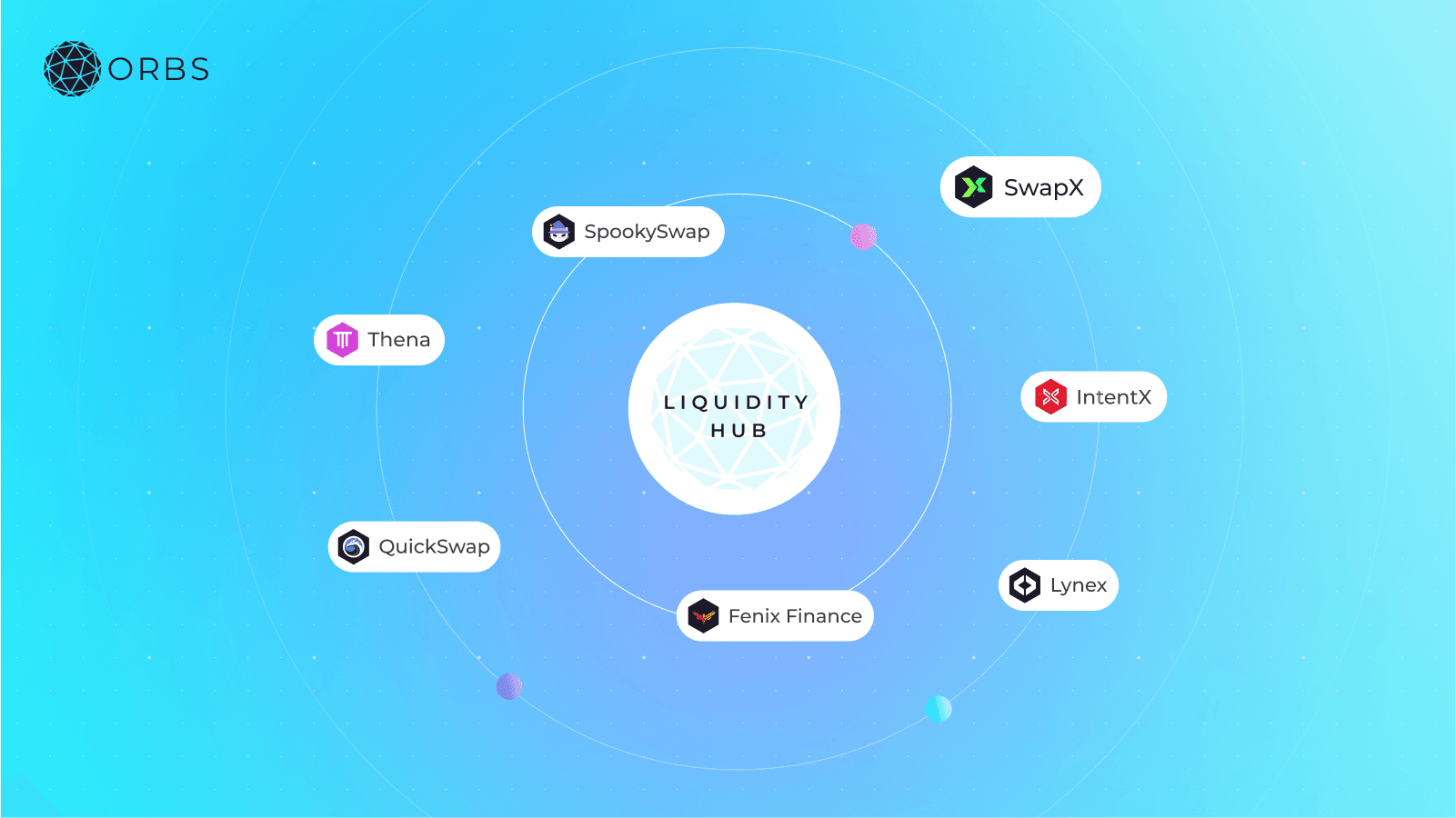 Orbs-Liquidity-Hub-Expands-Supported-Networks-on-SpookySwap-to-Include-Sonic-image2.png