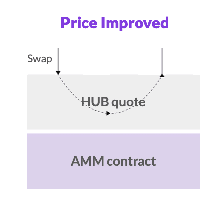 Orbs-Liquidity-Hub-Expands-to-SpookySwap-on-Fantom-img2.png
