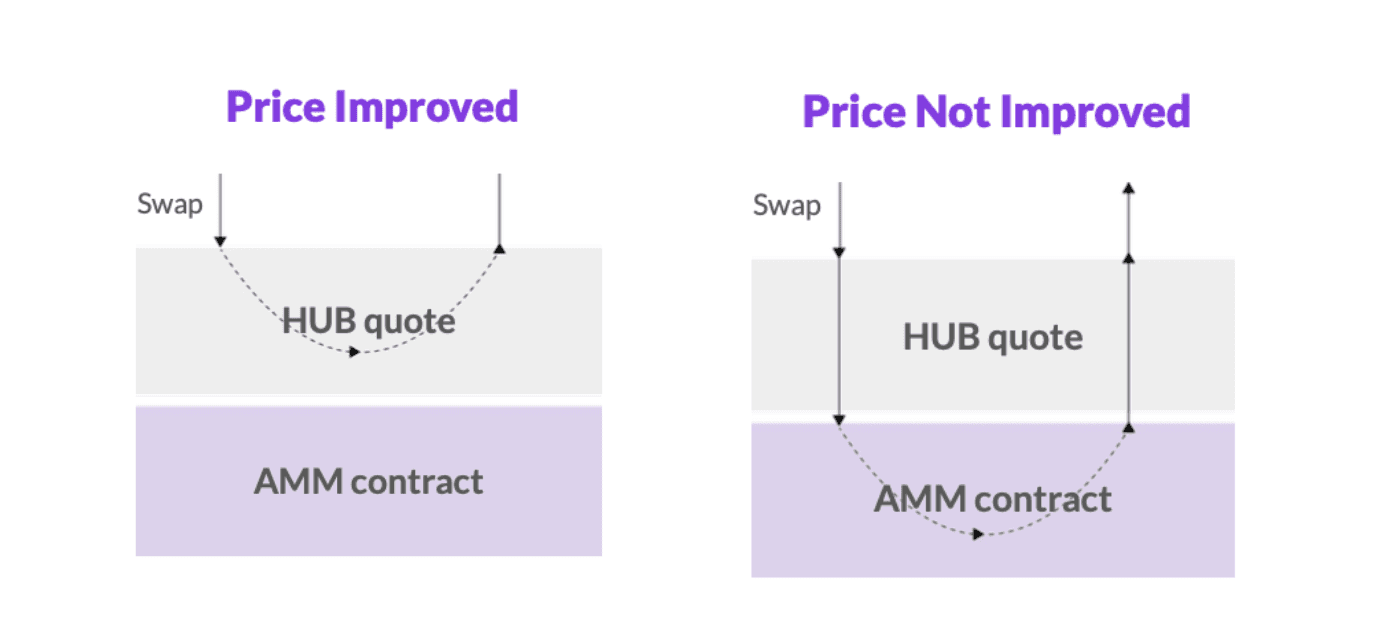Orbs-Liquidity-Hub-Expands-to-Lynex-on-Linea-image2.png
