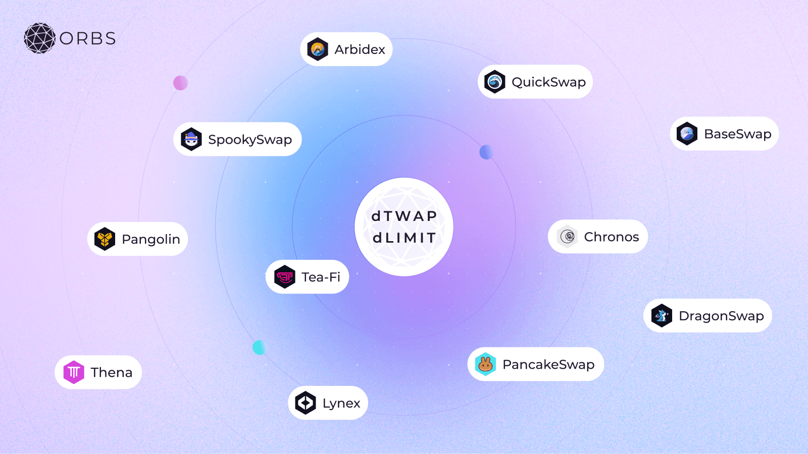 SwapX-Integrates-Limit-dTWAP-Orders-Powered-by-Orbs-image2.png