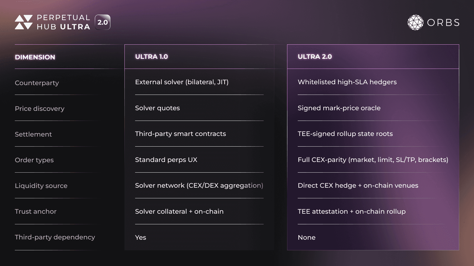 introducing-perpetual-hub-ultra-2.0-img1.png